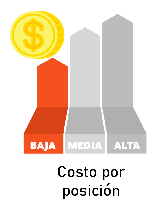 Costo Costo