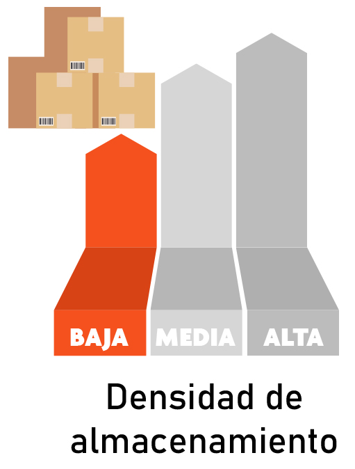 Densidad Densidad