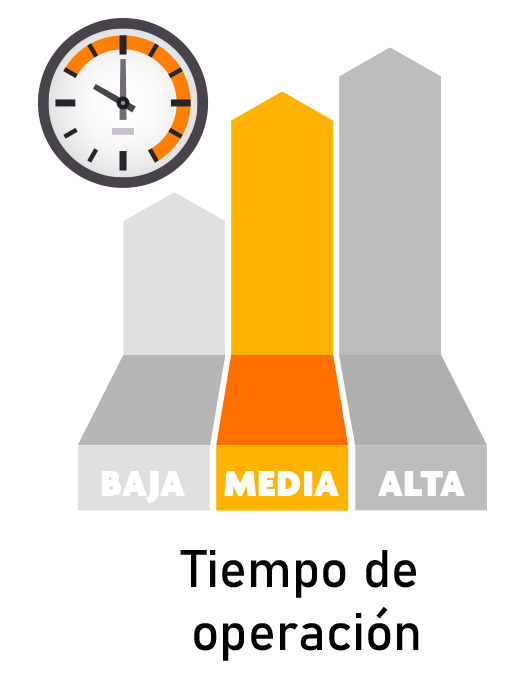 Tiempo Tiempo